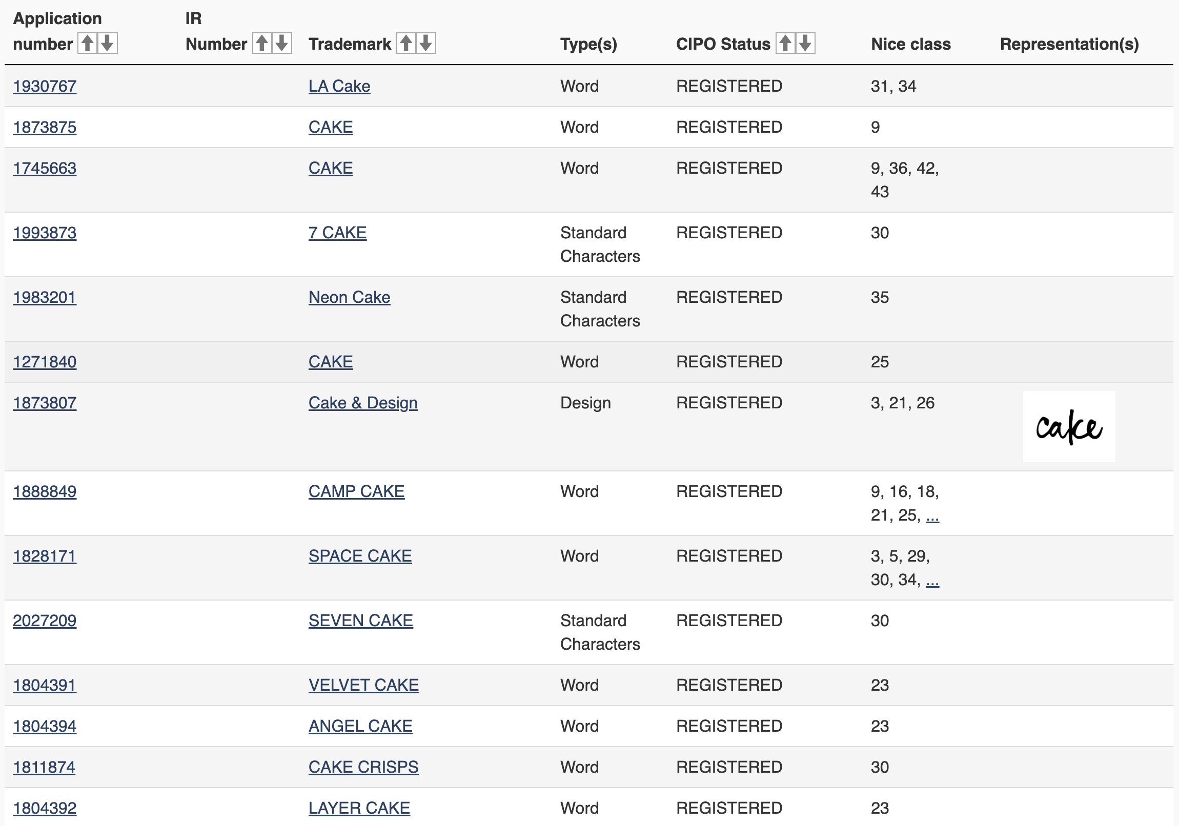 CIPO Trademark Search Results