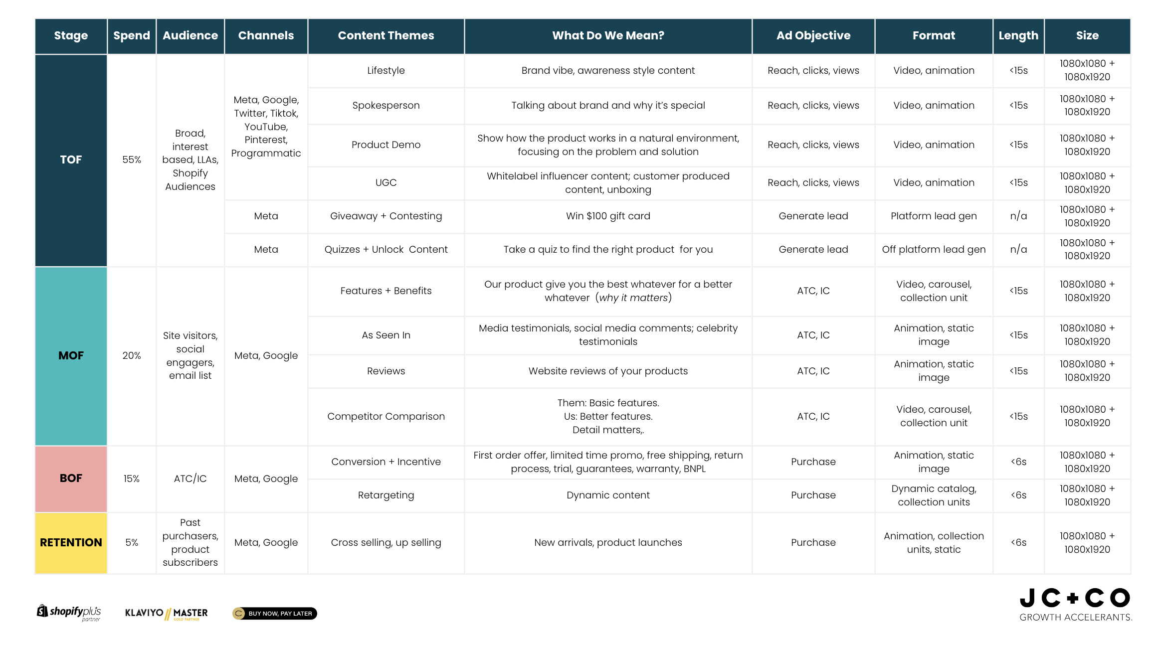 Full Funnel Ad Strategy for Startups-1