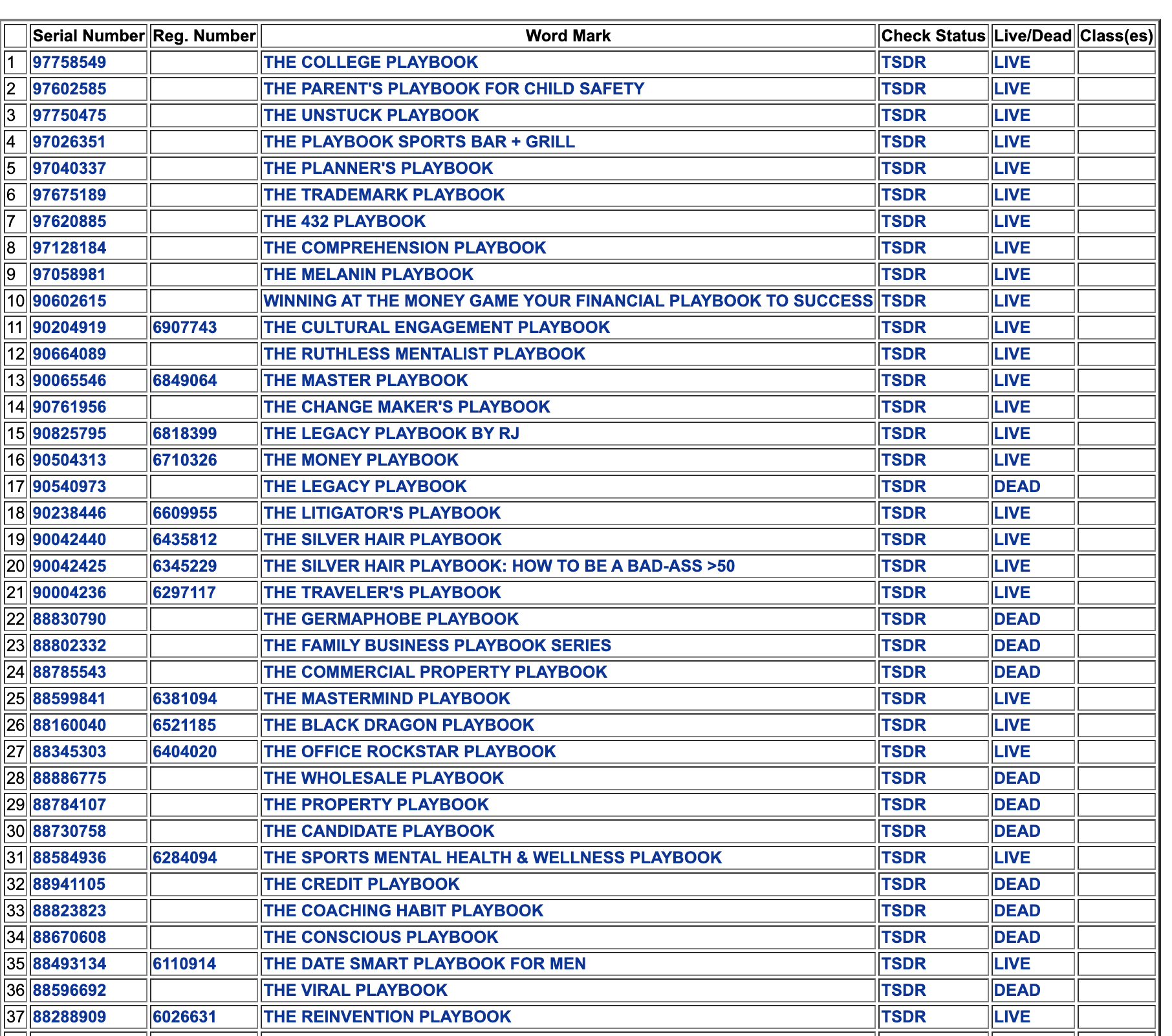 USTPO TESS Search Results Live and Dead